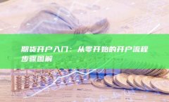 期貨網上開戶流程詳解:從準備到交易需